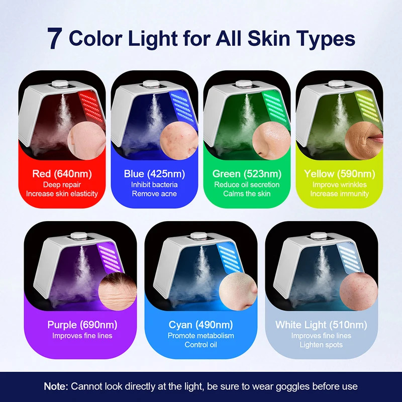 Masker Kecantikan Foton LED 7  - Spa & Wellness Hotel Diament Ustroń Zdjęcia ulasan dan harga
